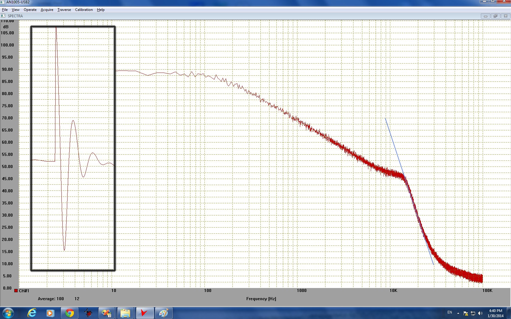 Underdamped spectra